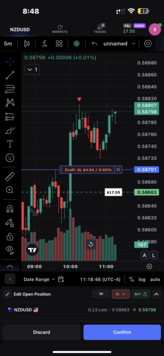 NZDUSD