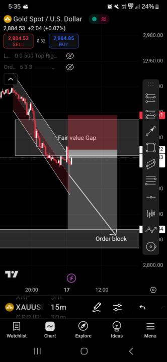 XAUUSD