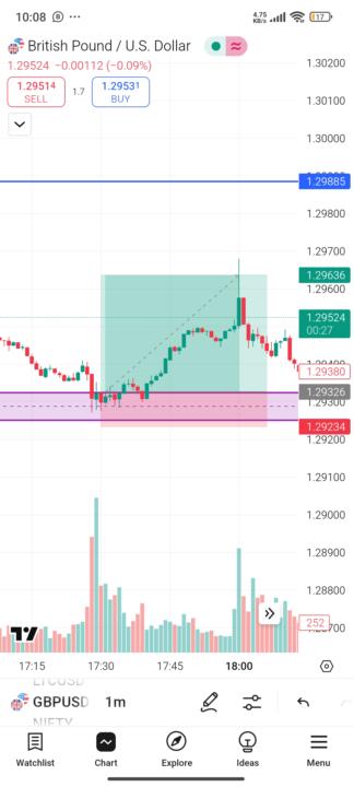 Same strategies!!!