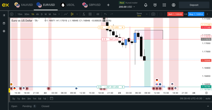 EUR/USD