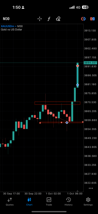 XAU/USD