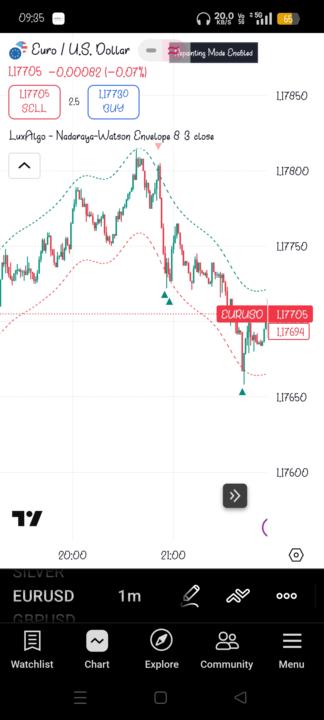 Teke risks  