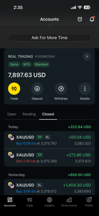 Profit