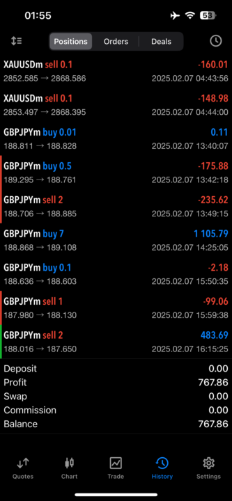 Yesterday’s p&l