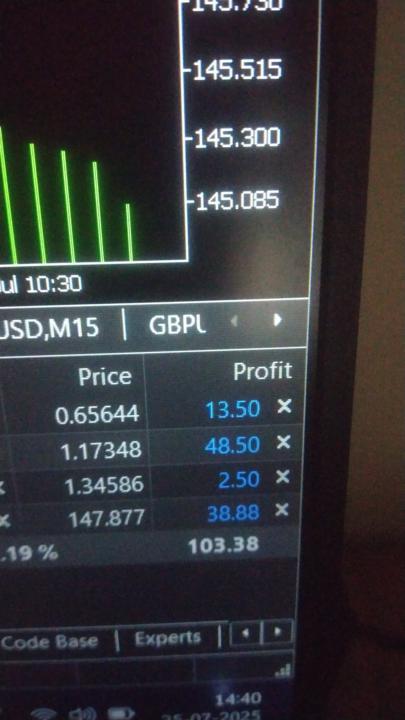 Profits