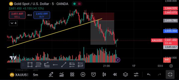 XAU/USD
