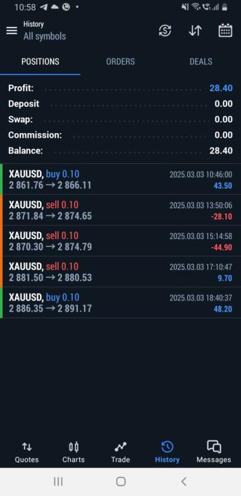 Today's Demo Trades