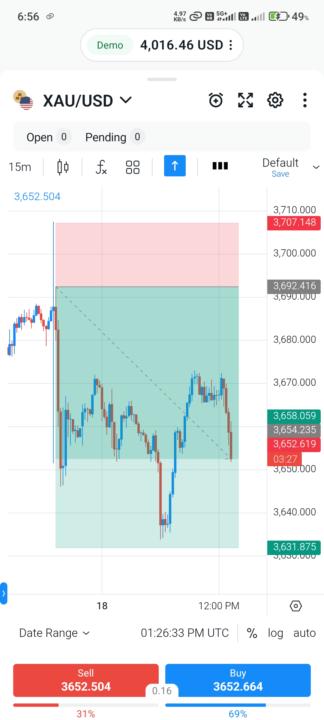 XAU/USD📉