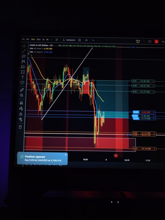Xau/Usd 🪙