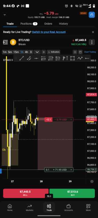BTC ( ye mera 1h ka external range liquidity wala concept try Kiya hai ager ye successful hota hai to me real account me trade lu ga) like me please 