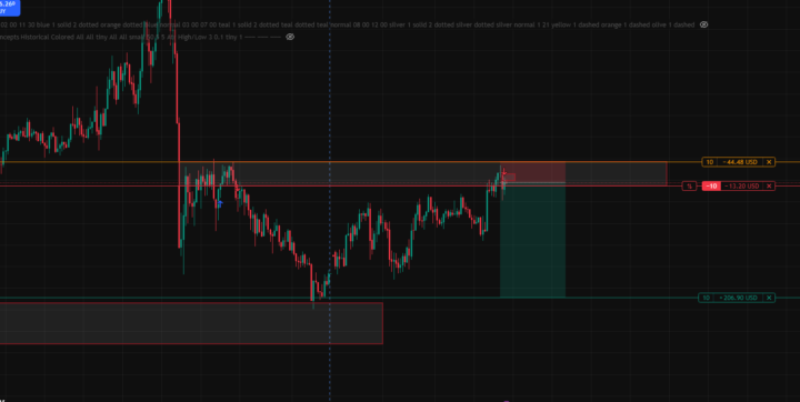 selling xauusd
