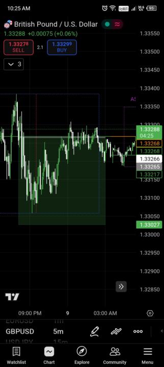 Break even trade 