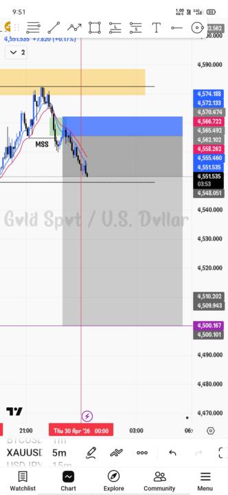 🧿 XAUUSD 