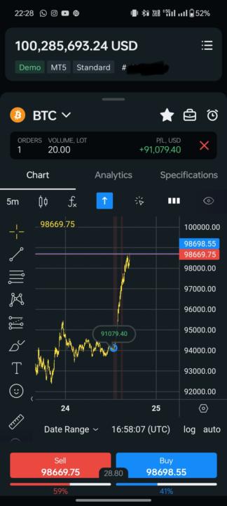 Make $91k yesterday in bitcoin 