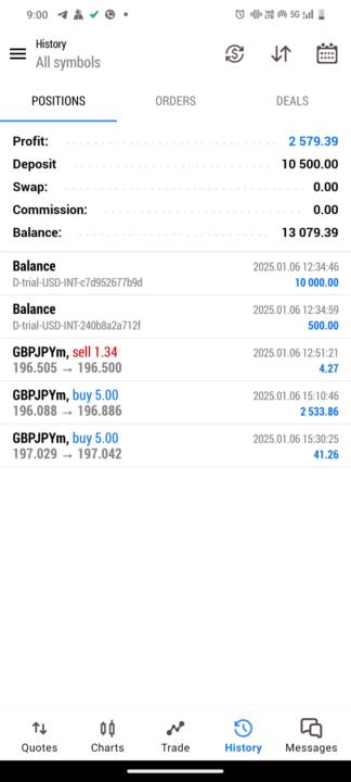 Today's profit in GBPJPY