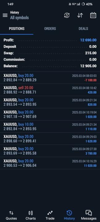Demo Trading 📊