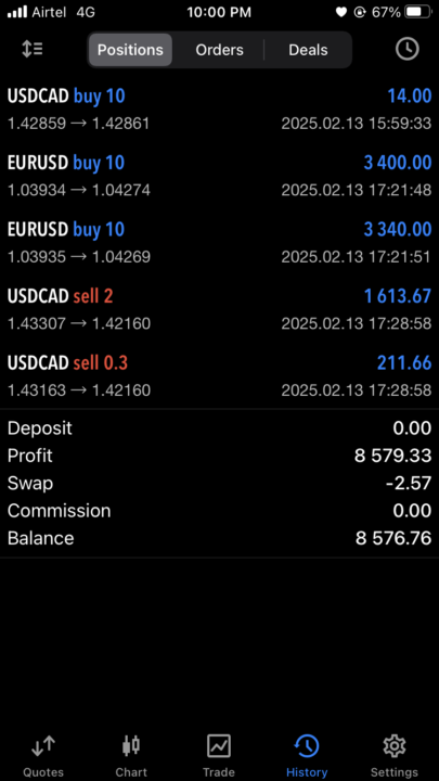 First trade and profit…😅😅