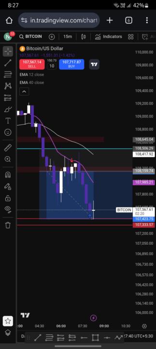 First profit after 3 weeks of losing strike 😳 