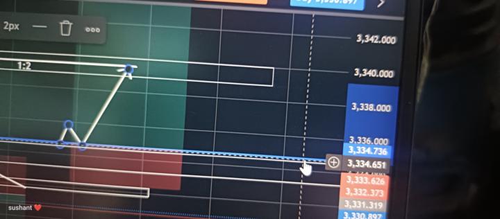 XAU USD 