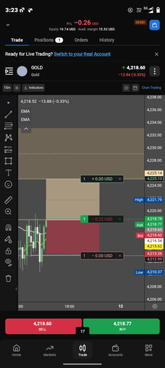 Total 26$ demo amount running & today's profit and pnl 6$ 