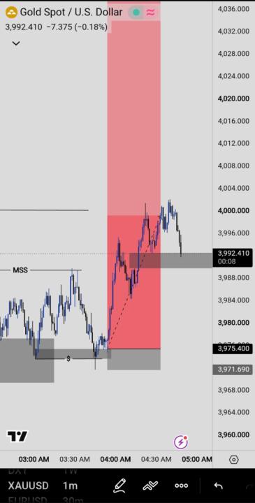 XAU-USD 