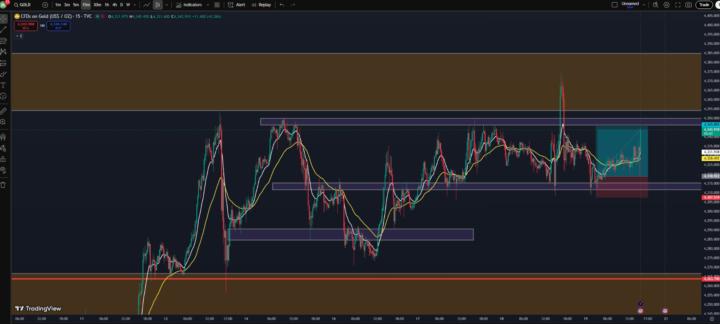 XAUUSD