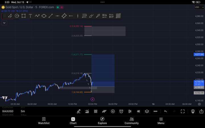 🪙 gold trade 