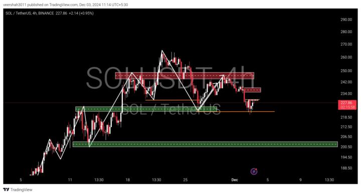 SOL/USD