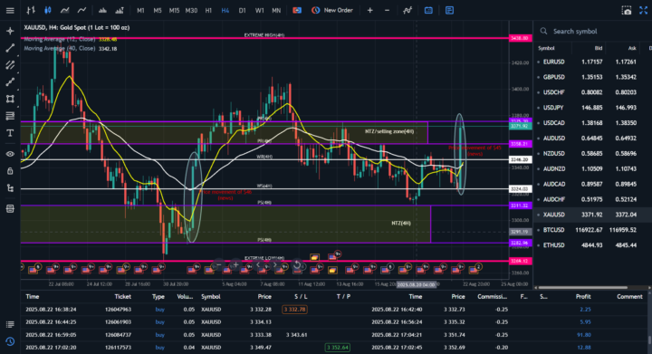 News trading