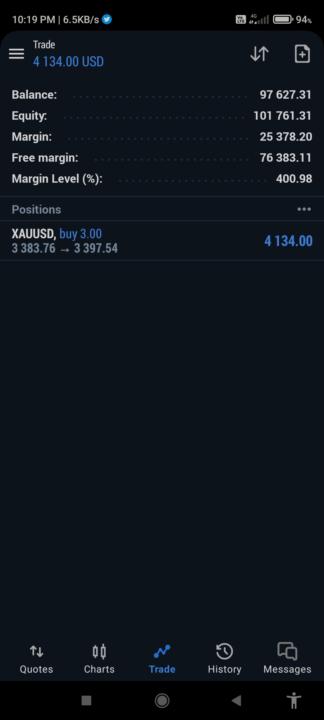 YESTERDAY GOLD TRADE 