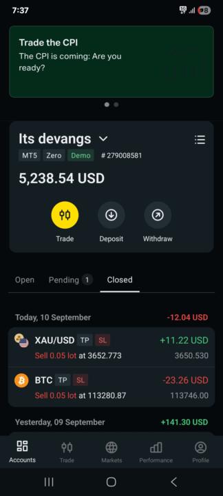 XAUUSD