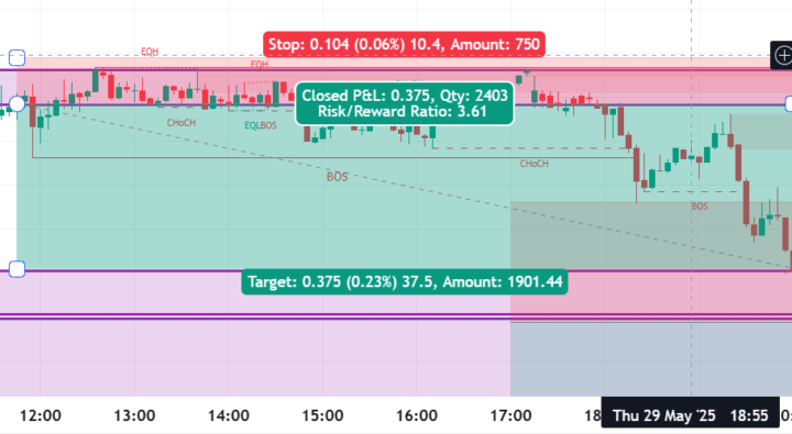 Trade