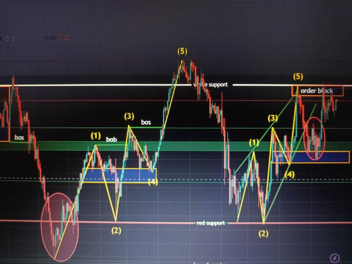Market talk XAU/ USD 