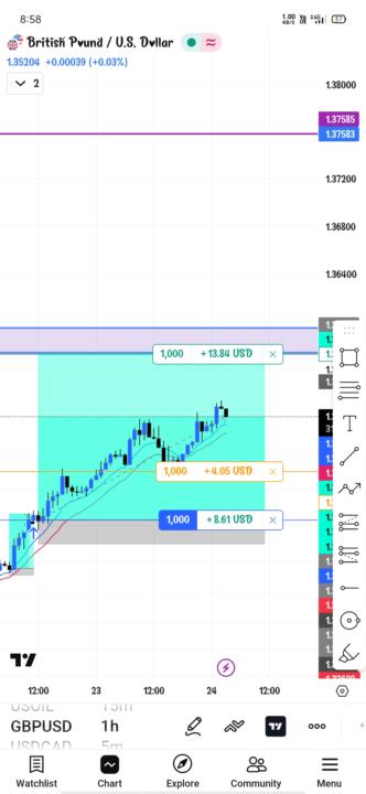 ♾️ GBPUSD 