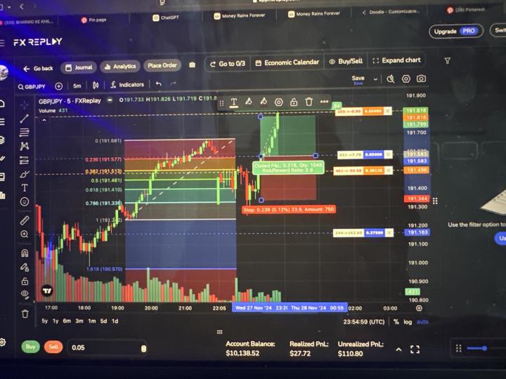 Started backtesting ✅✅
