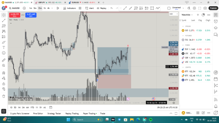 XAU/USD