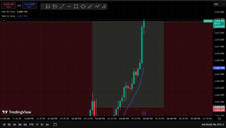 BUY TRADE PROFIT
