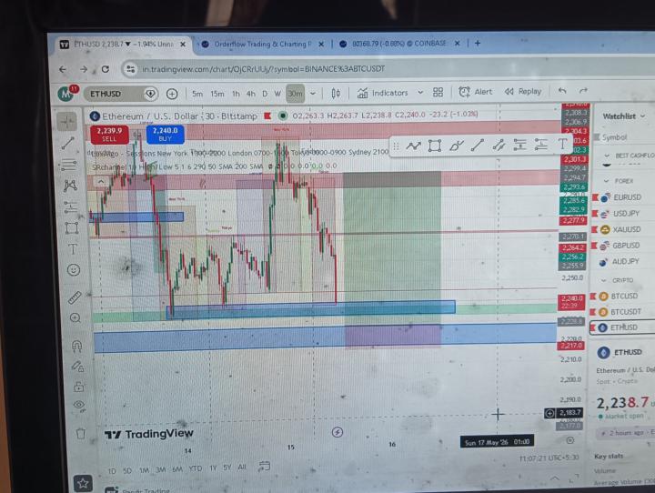 Eth/usd 