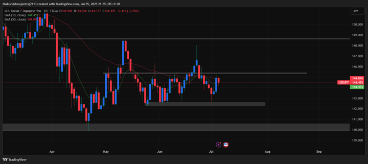usdjpy analysis for monday