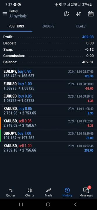 Current holdings for today