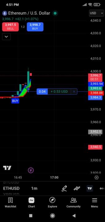 My today trade 
