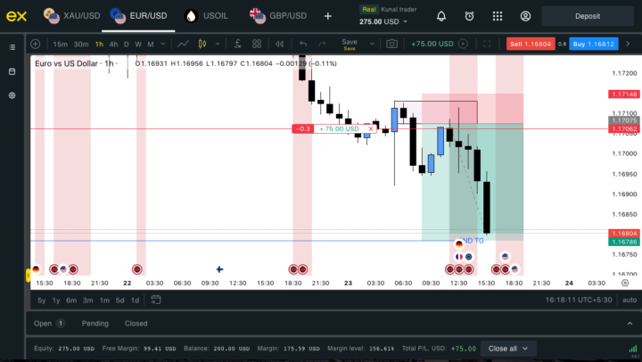 EUR/USD  TRAGET DONE 