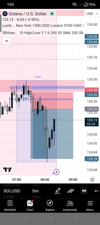 Target achieve 🎯 SOL/USD