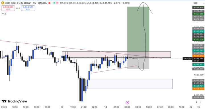 GOLD TRADE 