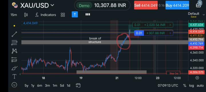XAU/USD GOLD 