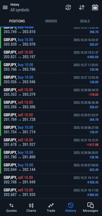 Profit 