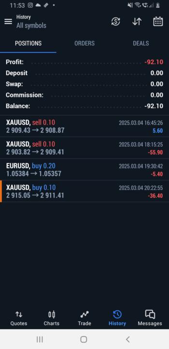 Today's Demo Trade