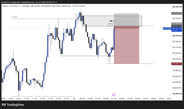 BTC Trade