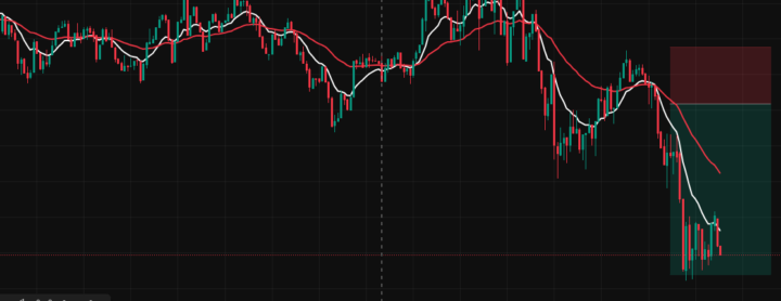 profit / loss