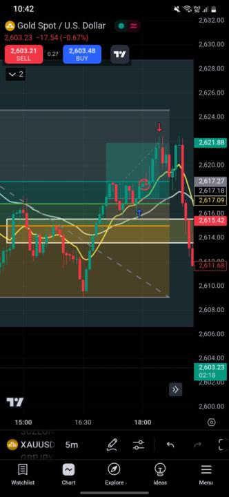 Easy Profit 